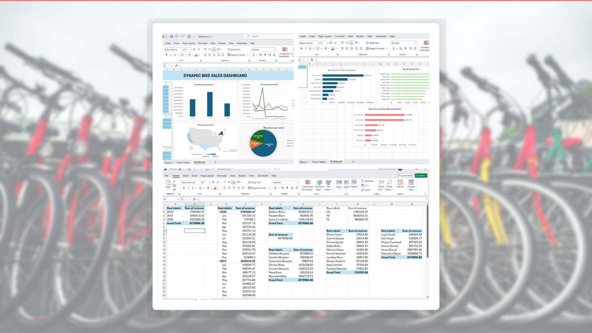 Sales Performance Dashboard
